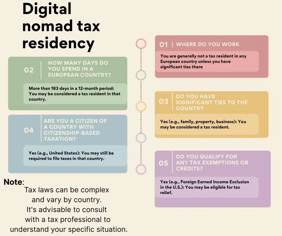 The Ultimate Guide to Europe's Top Digital Nomad Countries: Visas, Costs, & Lifestyle 1 Digital Nomad Tax Residency